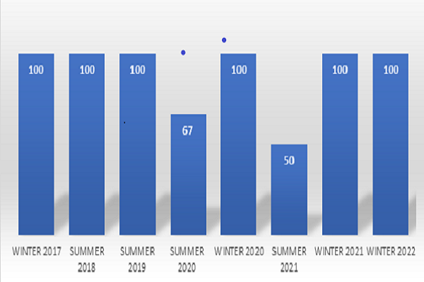 Image Alternative Text.